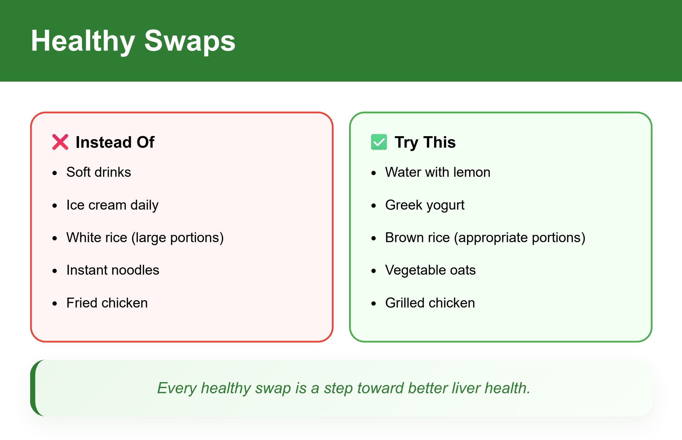 Sample page: Healthy Swaps — instead of / try this